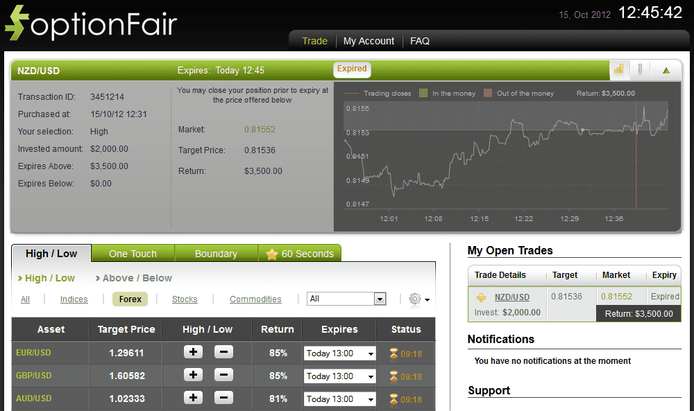 Successful Trade on Oct 15, 2012 nzdusd Successful Trade on Oct 15, 2012 nzdusd